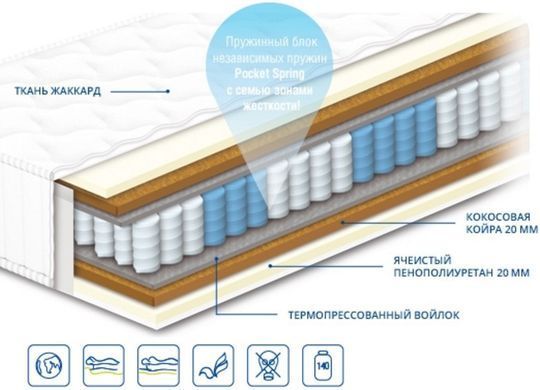 Матрац пружинний Шарлотта Hard Сонлайн 70x190 см &mdash; Morfey.ua