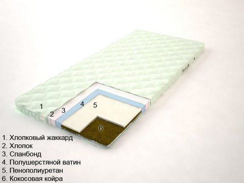 Матрас детский беспружинный Sonel Малыш-1 60x120 см &mdash; Morfey.ua