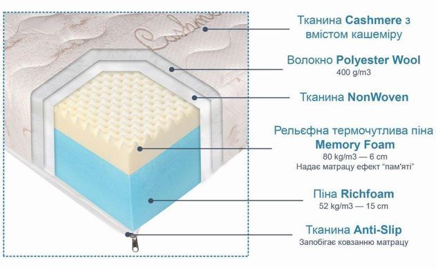 Матрац Еліт з пам'яттю Andersen 90x200 см (CMP021) &mdash; Morfey.ua