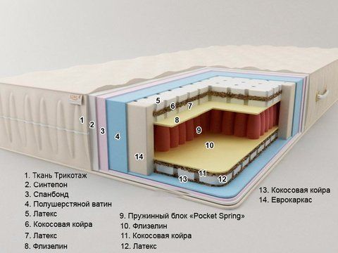 Матрас пружинный Sonel Майорка 80x190 см &mdash; Morfey.ua