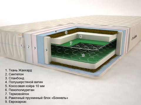 Матрас каркасный пружинный Sonel Тропик 80x190 см &mdash; Morfey.ua