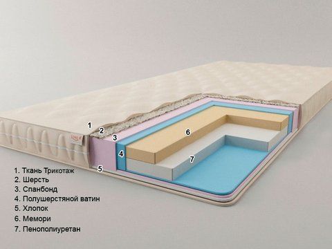 Топпер Sonel Футон Малібу 80x190 см &mdash; Morfey.ua