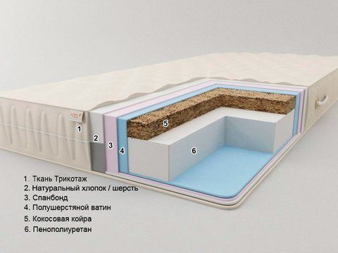 Матрас беспружинный Sonel К3 Плюс 12 80x190 см &mdash; Morfey.ua