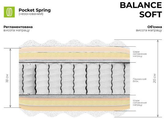 Матрас пружинный Musson Balance Soft 80x190 см — Morfey.ua