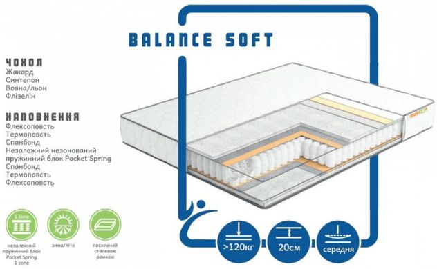 Матрас пружинный Musson Balance Soft 80x190 см — Morfey.ua