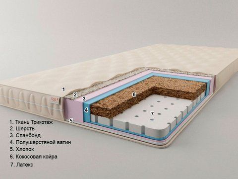 Топпер Sonel Футон Тропікана 80x190 см &mdash; Morfey.ua
