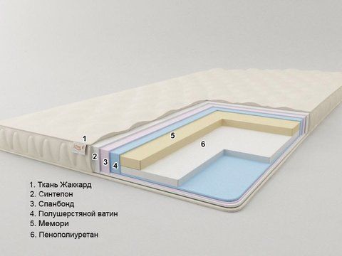 Наматрацник-топпер Малібу Sonel 6 тр 80x190 см &mdash; Morfey.ua