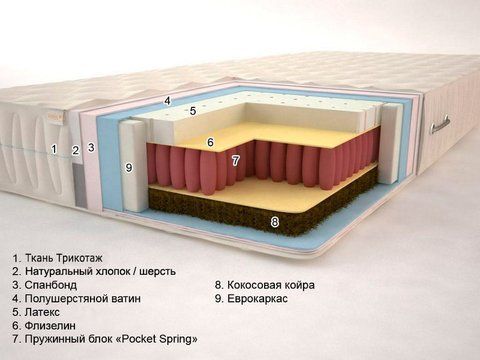 Матрас пружинный Sonel Уикенд Плюс 80x190 см &mdash; Morfey.ua