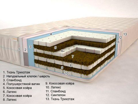 Матрац безпружинний Sonel Бора-Бора Гранд Плюс 12 80x190 см &mdash; Morfey.ua