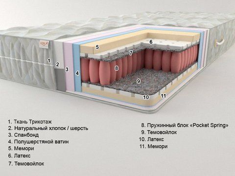 Матрас пружинный Sonel Венеция Плюс 80x190 см &mdash; Morfey.ua