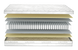 Матрац пружиний Matroluxe Lacoda Miu (Миу) 70x190 см