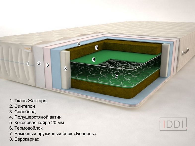 Матрац Тропік-2 Sonel 80x190 см — Morfey.ua