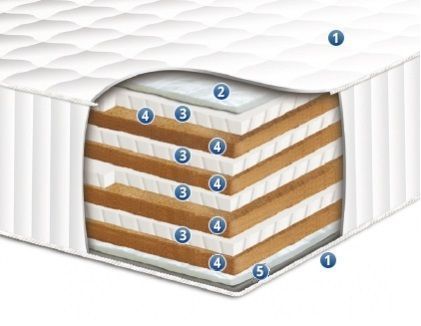 Матрац безпружинний Сонлайн Нео Cocos Latex 70x190 см &mdash; Morfey.ua