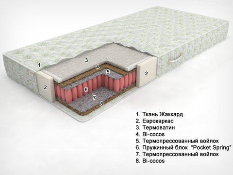 Матрац каркасний пружинний Sonel Eko Line 4 (Bi-Eko Super Line) 80x190 см &mdash; Morfey.ua