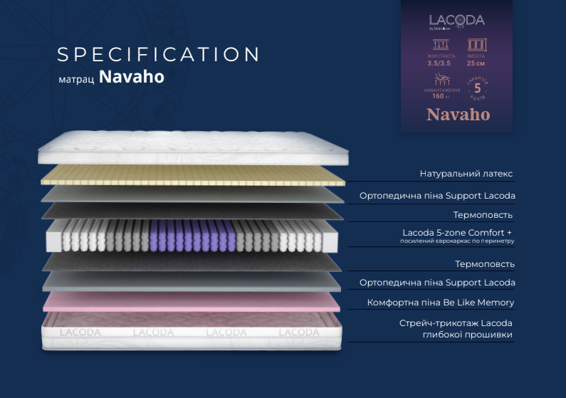 Матрас пружинный Matroluxe Lacoda Navaho (Навахо) 70x190 см &mdash; Morfey.ua