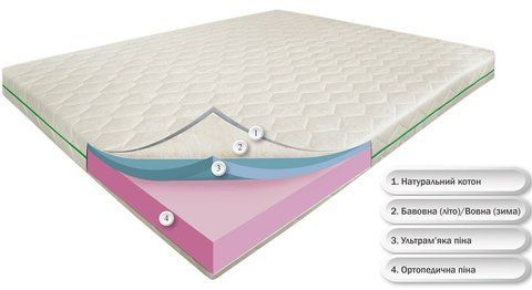 Матрац безпружинний Dz-Mattress Лав Айленд 200x200 см &mdash; Morfey.ua