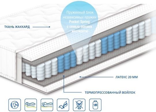 Матрас пружинный Луиза Сонлайн 70x190 см &mdash; Morfey.ua