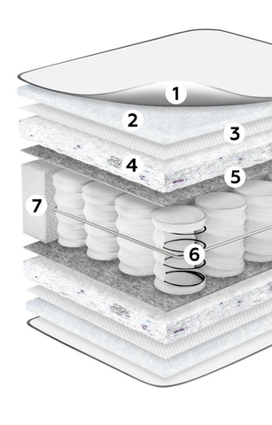 Матрац пружинний MatroLuxe Prolevel 160x200 &mdash; Morfey.ua