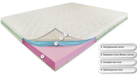 Матрац безпружинний Dz-Mattress Грін Айленд 140x190 см &mdash; Morfey.ua