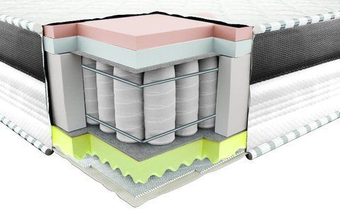 Матрас пружинный Neolux Эталон Memory 3D 80x190 см &mdash; Morfey.ua
