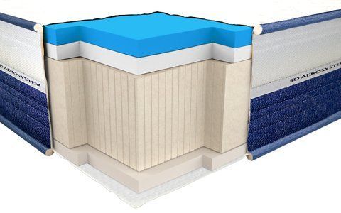 Матрас беспружинный Neolux Viscogel Dual Comfort 80x190 см &mdash; Morfey.ua
