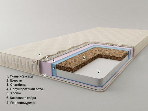 Наматрацник-топпер Беліз Sonel 80x190 см &mdash; Morfey.ua