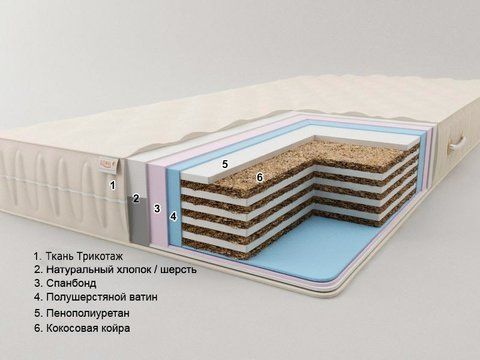Матрац безпружинний Sonel К4 Плюс 12 80x190 см &mdash; Morfey.ua