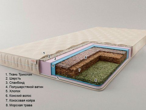 Топпер Sonel Футон Екзотик 2 80x190 см &mdash; Morfey.ua