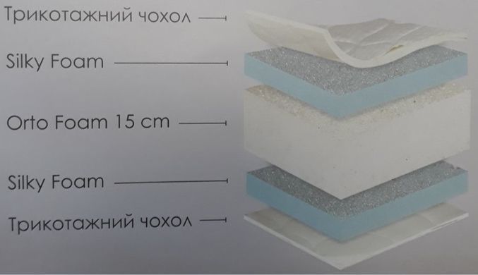 Матрац безпружинний Usleep Candy White 80x190 см &mdash; Morfey.ua