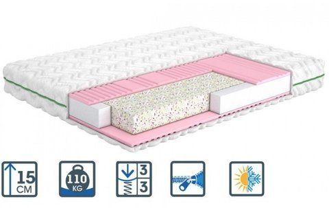 Матрас безпружинний MatroLuxe Shine Dazy/Дейзи 80x190 см &mdash; Morfey.ua
