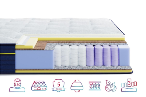 Матрас пружинный HighFoam BlueMarine Riviera 80x190 см &mdash; Morfey.ua