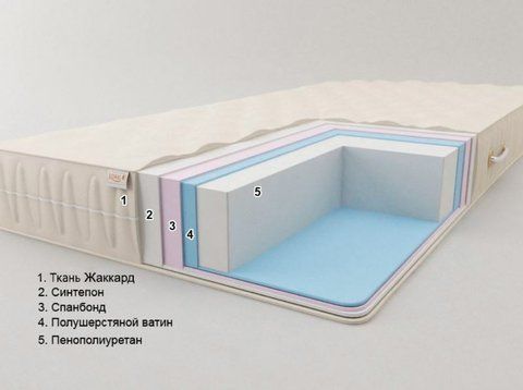 Матрас беспружинный Sonel Капри 80x190 см &mdash; Morfey.ua
