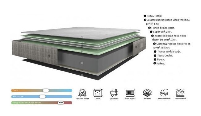 Матрац безпружинний Karibian Descanso MODAL 160x190 &mdash; Morfey.ua
