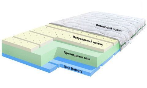 Матрац безпружинний Dz-Mattress Смарт Айленд 60x120 см &mdash; Morfey.ua