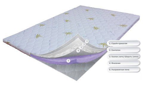 Топпер Dz-Mattress OrthoSlim-6 70x190 см &mdash; Morfey.ua