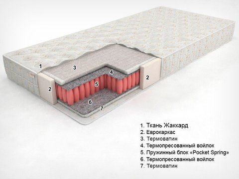 Матрац каркасний пружинний Sonel Eko Line 1 (Bi-Eko Super Line) 80x190 см &mdash; Morfey.ua