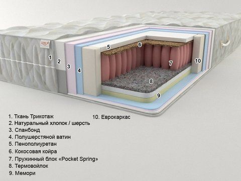 Матрас пружинный Sonel Prestige 3 PS Плюс 80x190 см &mdash; Morfey.ua