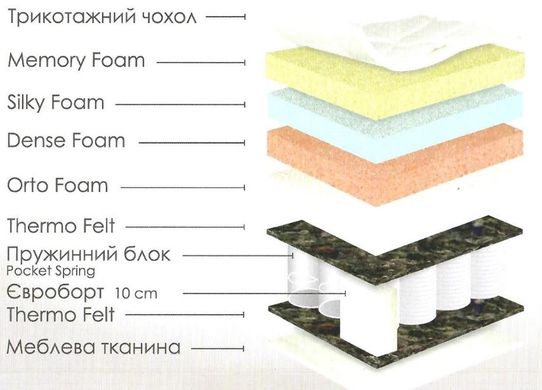 Матрас пружинный Usleep Limon 80x190 см — Morfey.ua