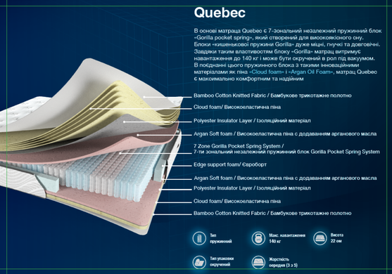 Ортопедичний пружинний матрац Olimpia Quebec (Квебек) Artisan 140x200 см &mdash; Morfey.ua