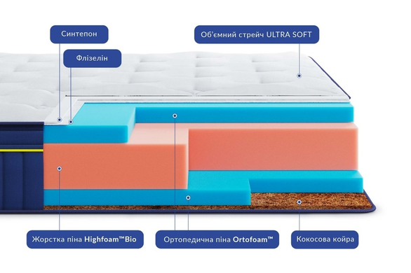 Матрац безпружинний HighFoam BlueMarine Pacifico 80x190 см &mdash; Morfey.ua