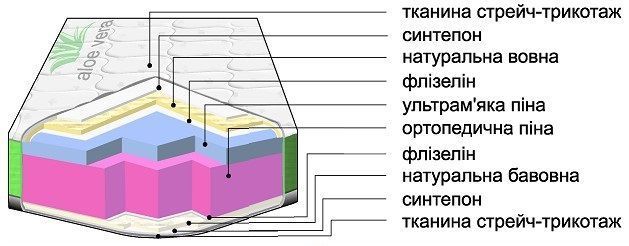Матрас беспружинный Dz-Mattress Сейв жаккард 70x140 см &mdash; Morfey.ua