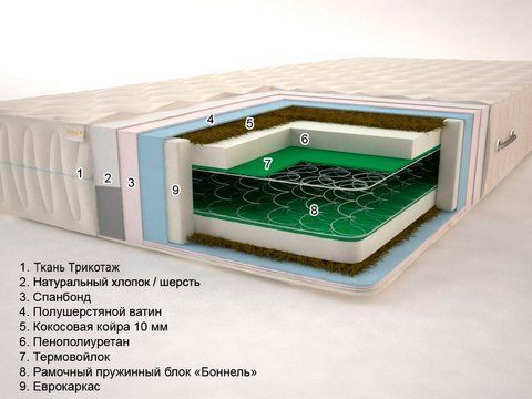 Матрас пружинный Sonel Тропик Плюс 80x190 см &mdash; Morfey.ua