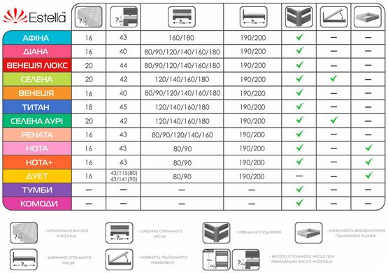 Ліжко Селена Аурі Естелла 180x200 см — Morfey.ua
