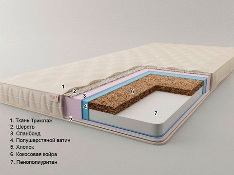 Матрац безпружинний Sonel Футон Беліз-1 80x190 см &mdash; Morfey.ua