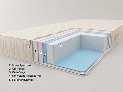 Матрас беспружинный Sonel К5 12 80x190 см &mdash; Morfey.ua