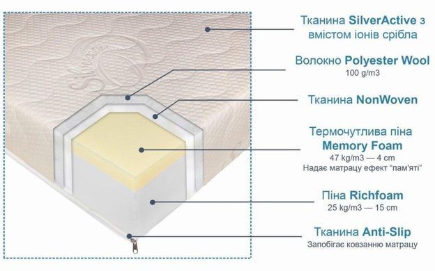 Матрас Комфорт Плюс с памятью Andersen 90x200 см &mdash; Morfey.ua