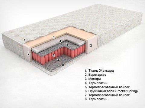 Матрац каркасний пружинний Sonel Eko Line 5 (Bi-Eko Super Line) 80x190 см &mdash; Morfey.ua