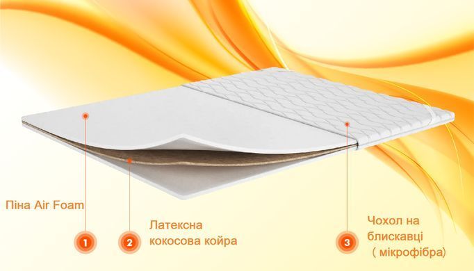Топпер Simpler Forte Double Air 110x190 см &mdash; Morfey.ua
