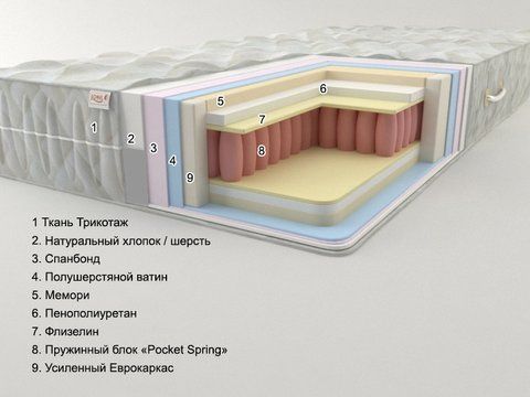 Матрас пружинный Sonel Ямайка Плюс 80x190 см &mdash; Morfey.ua