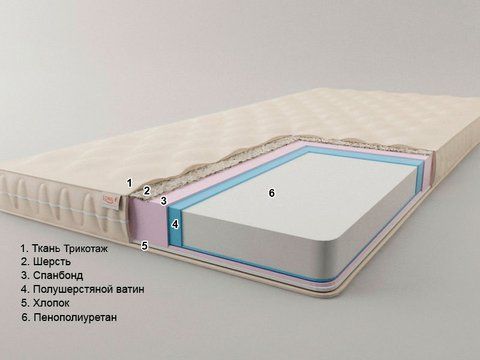 Топпер Sonel Футон Комфорт 80x190 см &mdash; Morfey.ua